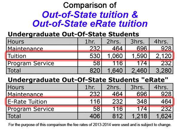 out of state e rate online college tuition comparison chart