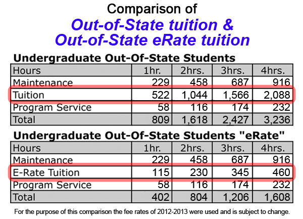 tuition comparison