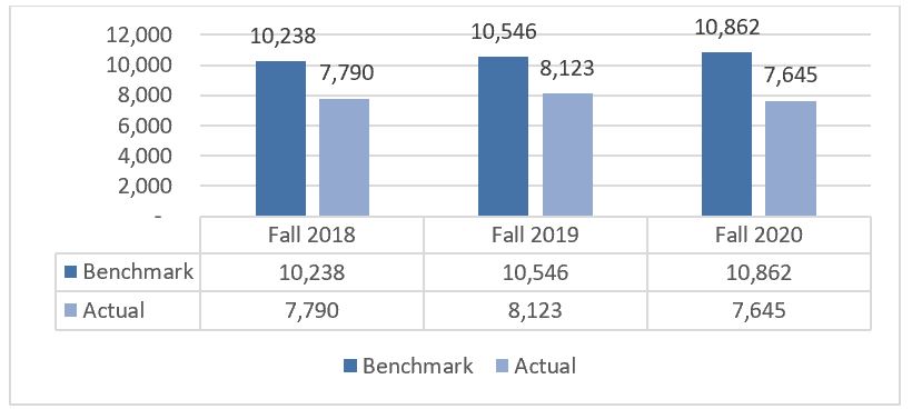 Total Campus Enrollment