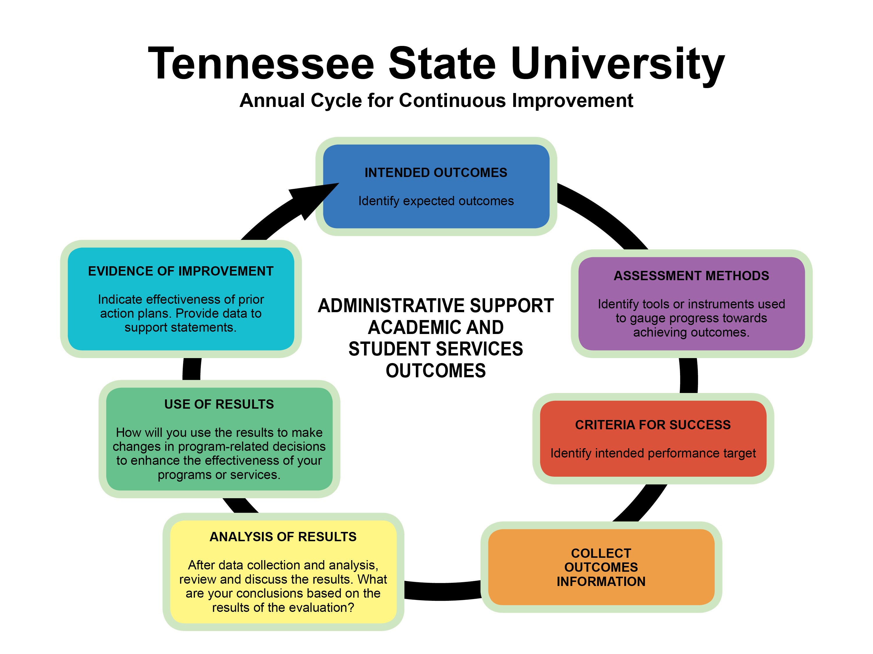 ACCI for Administrative Outcomes