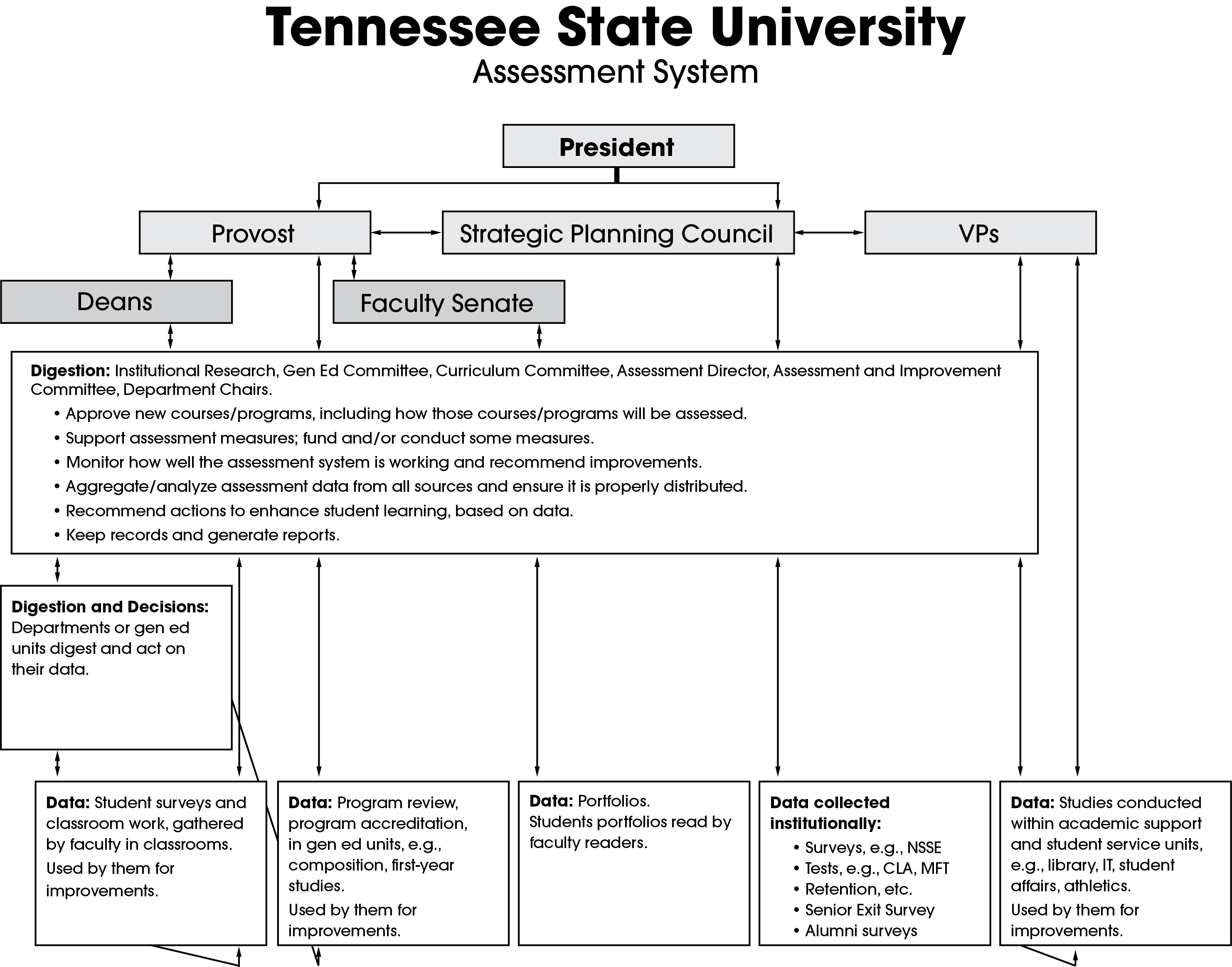 assessment system