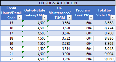 Scholar Tuition Rate Discount Example