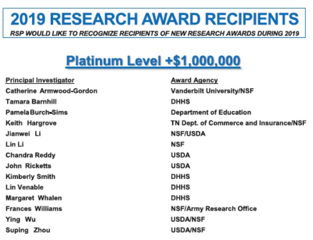 2019researchaward