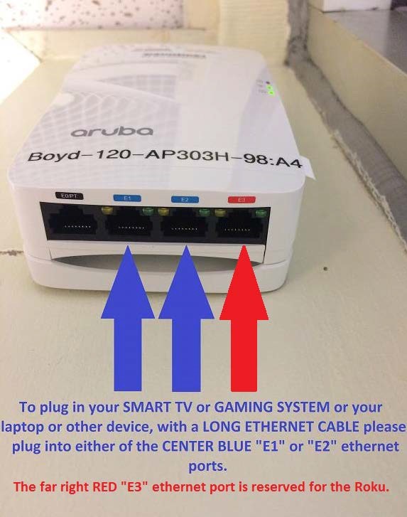 Ethernet ports