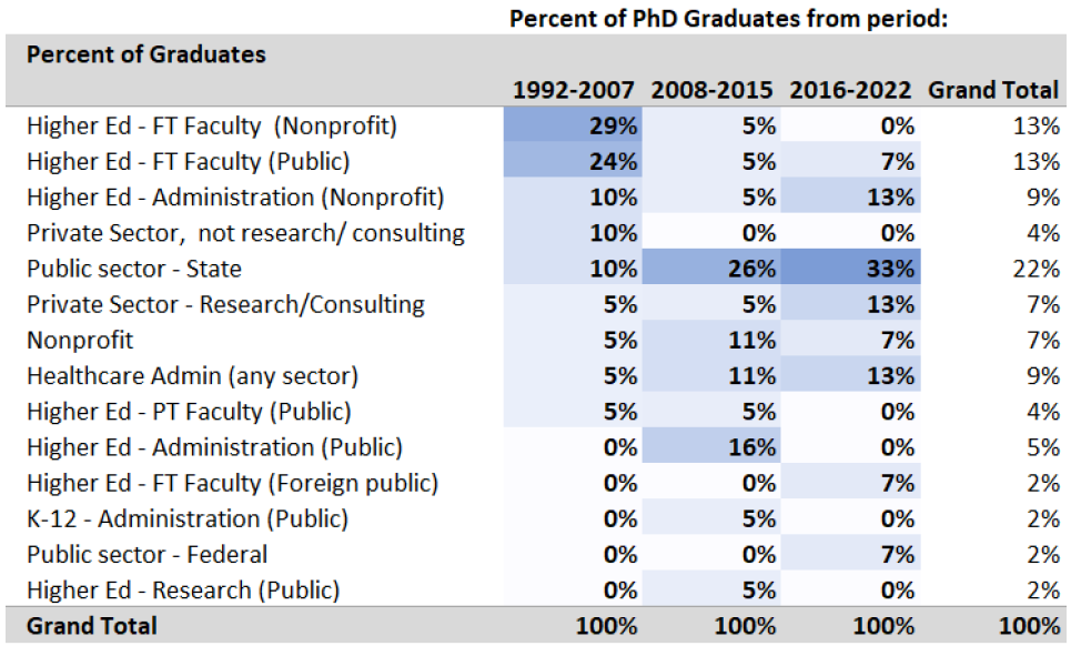 phd public policy rankings