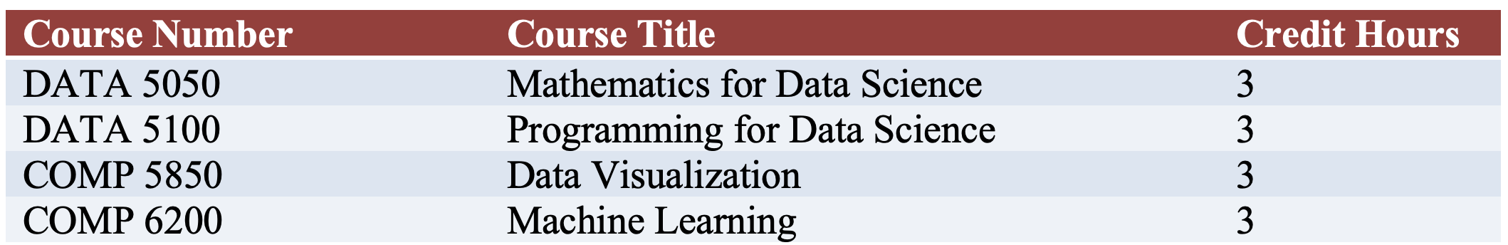 Curriculum Core