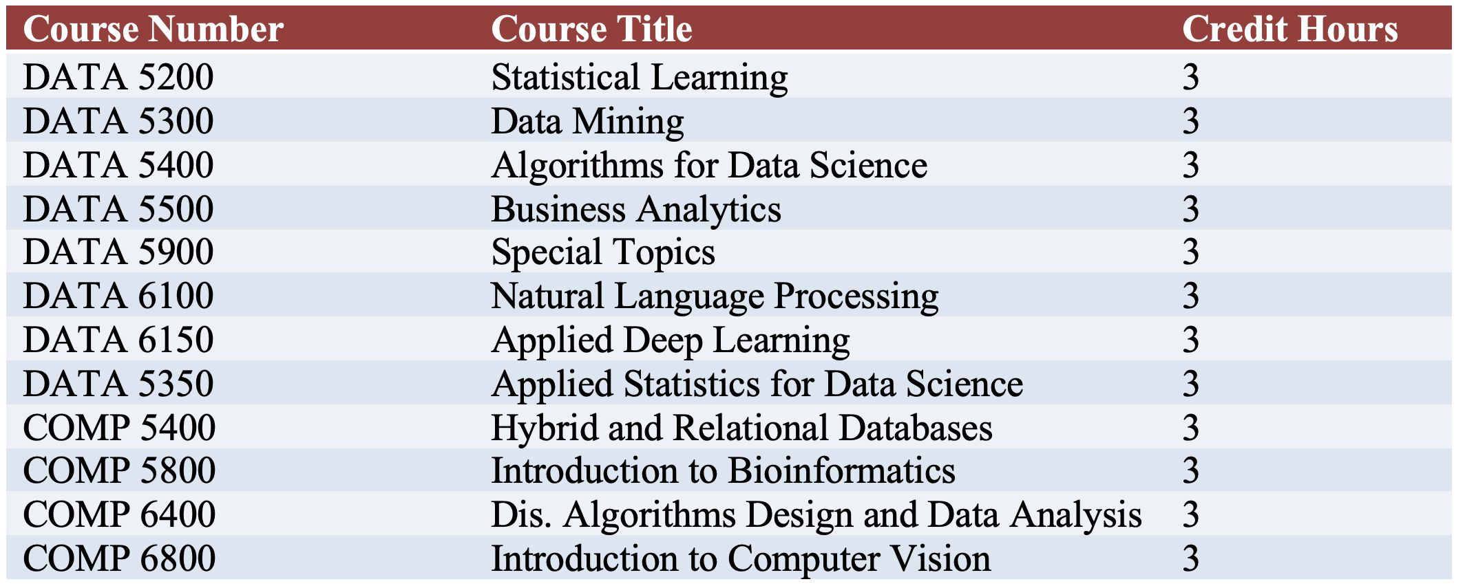 Curriculum Electives