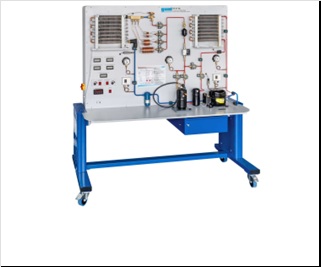 Core research instruments