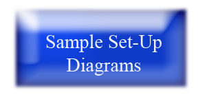 Set up Diagrams