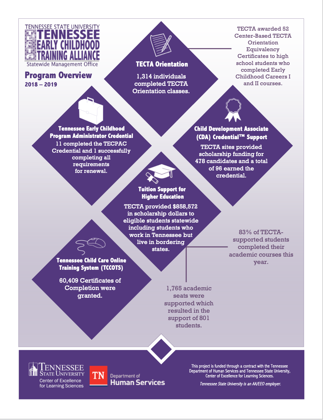 2019 Annual Report