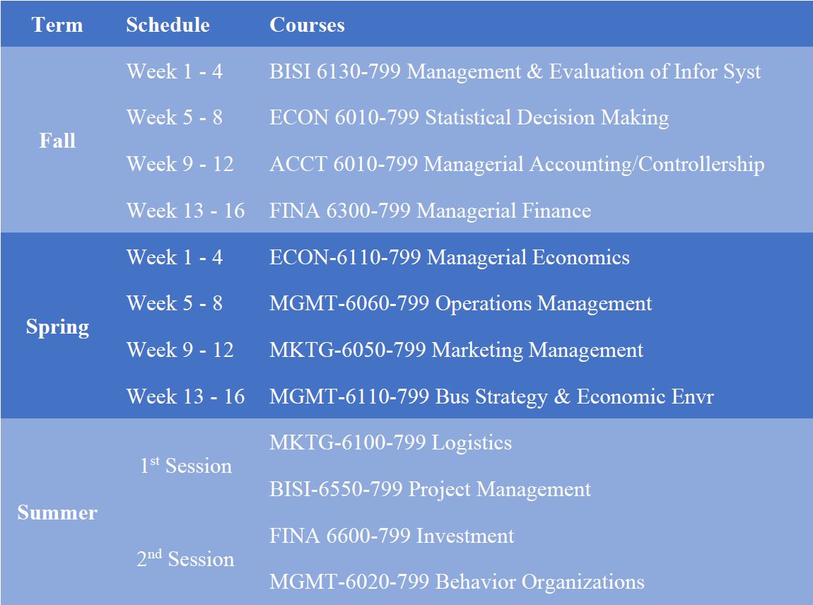 Online AMBA Schedule 