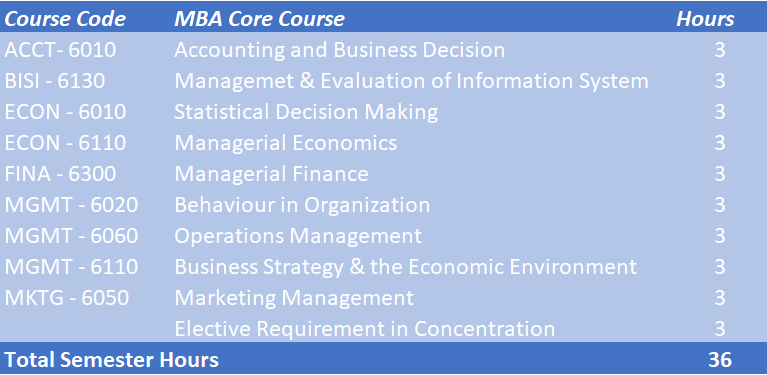 TMBA Curriculum