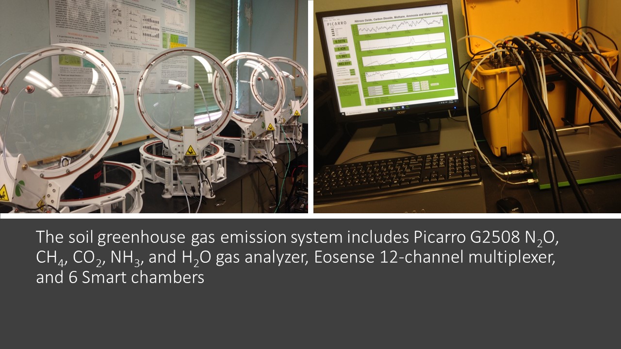 N2O analyzer