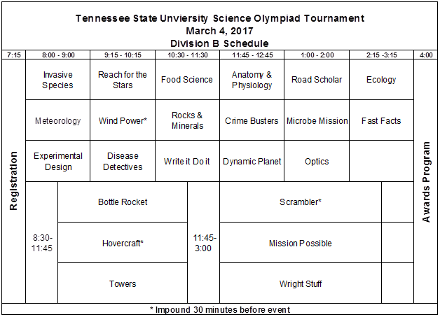 b-sched