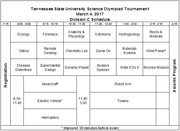 c-sched