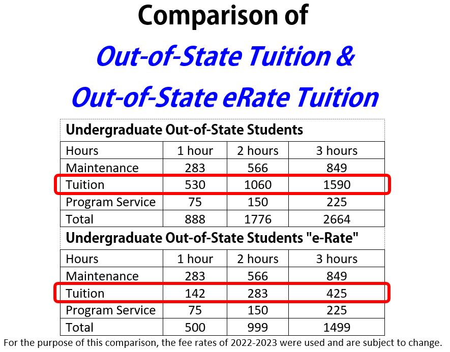 Tuition Comparison 2022