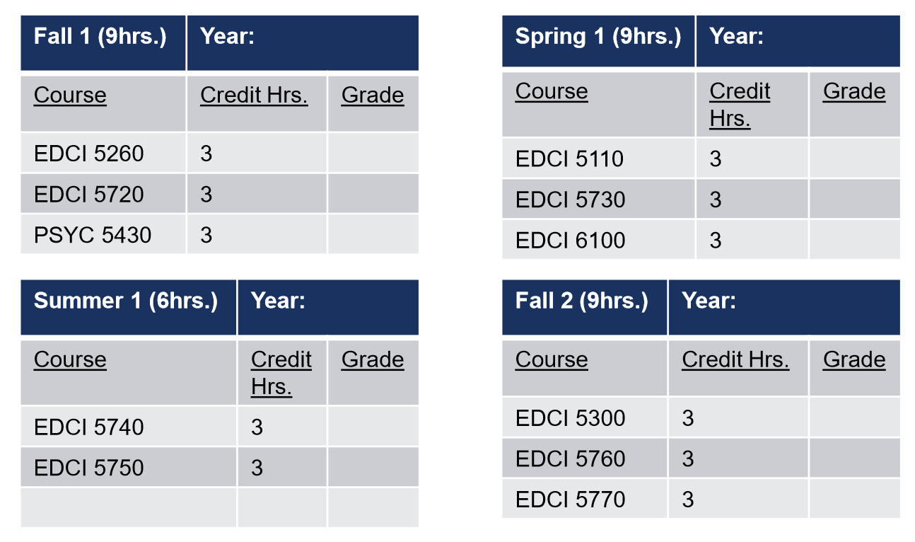 EdTech Course Plan