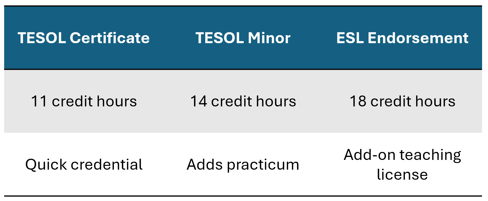 TESOL Undergraduate Programs